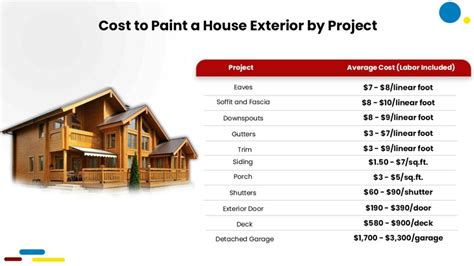 How Much Does It Cost for Exterior House Painting: A Brush with Creativity and Economics